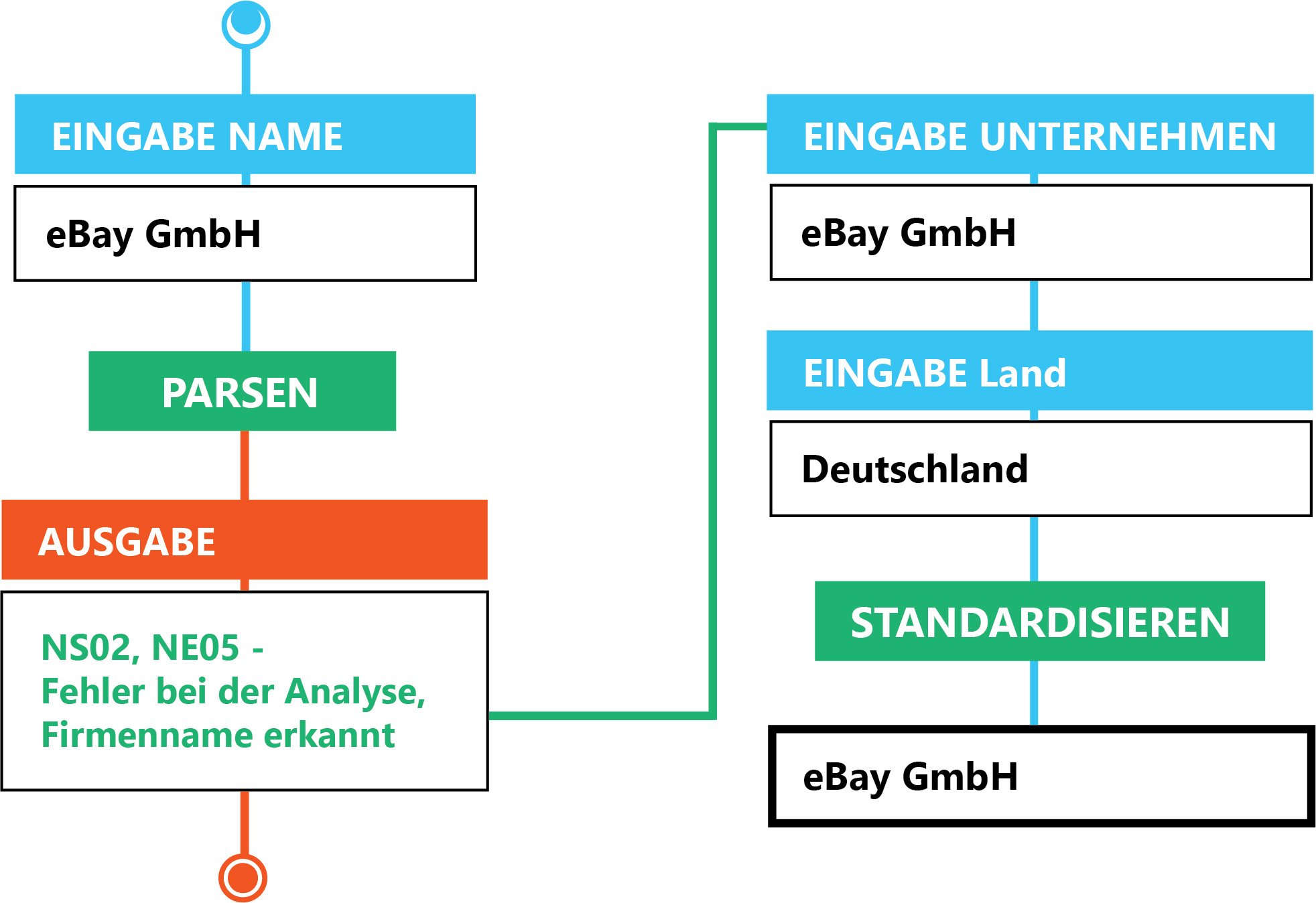 global-name-german-business-detection