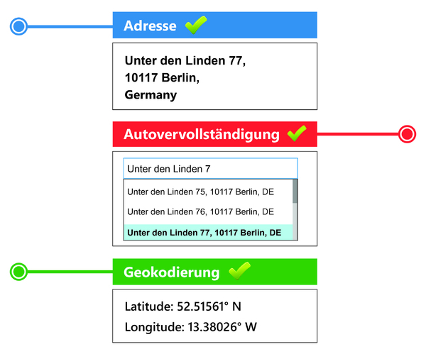 de-address-verification-address-autocomplete-geocode