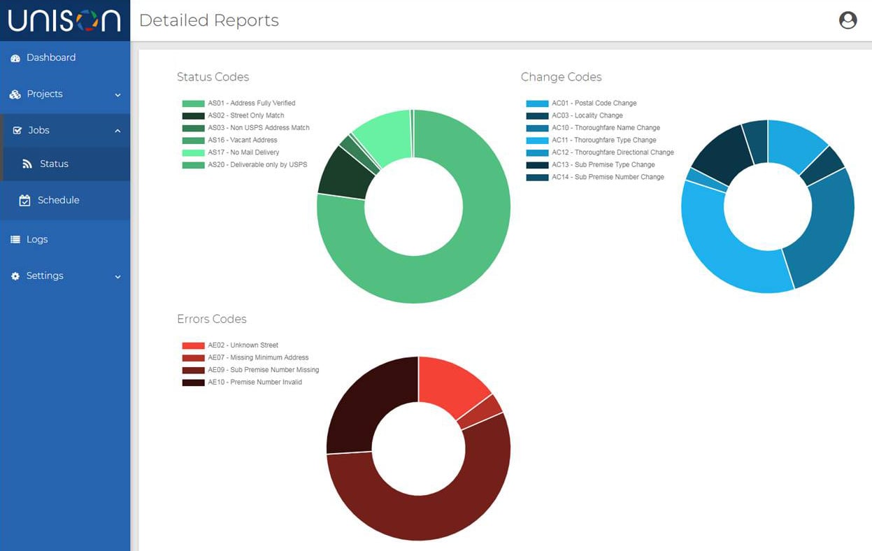 unison-detailed-report-codes