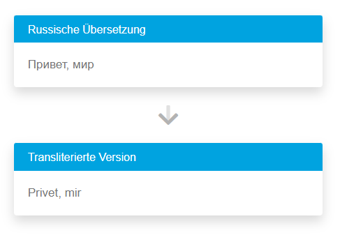 adressvalidierung-transliteration