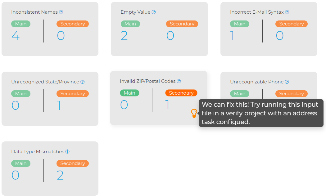 customer-data-validation-platform-discover