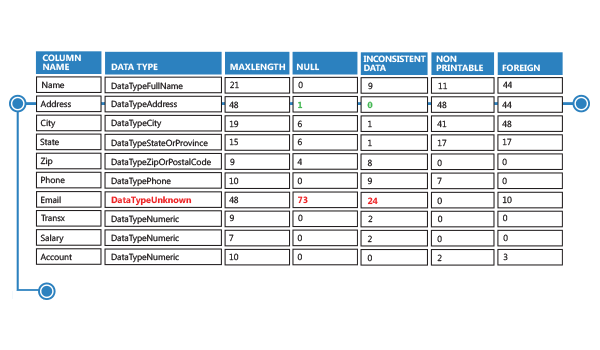 data-profiling-field-analysis-chart