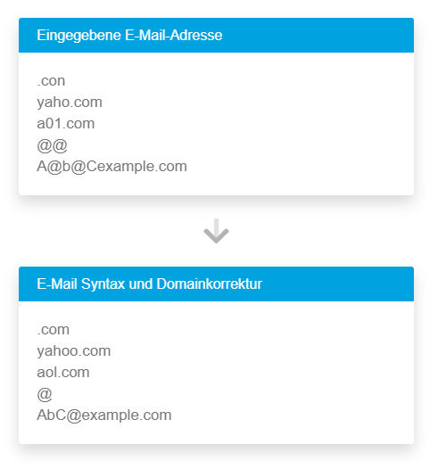 email-validierung-analyse
