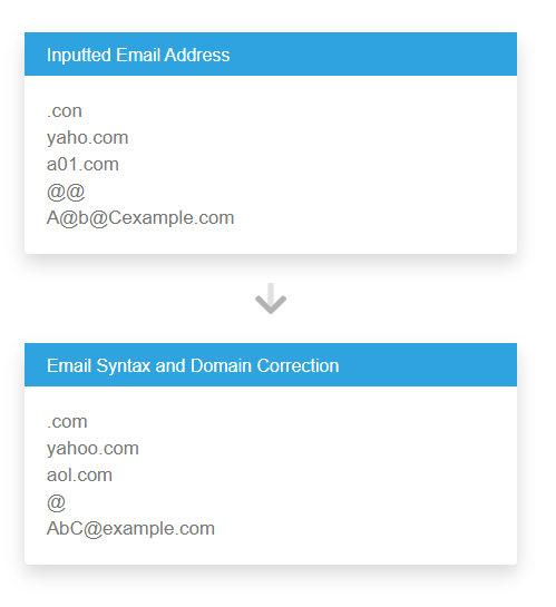email-verification-parse-standardise