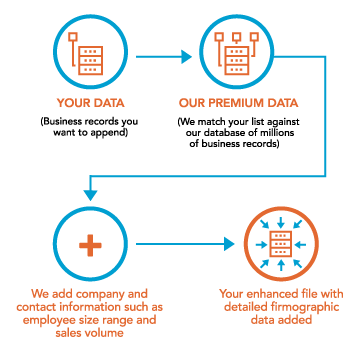 firmographic-append-graphic-UK