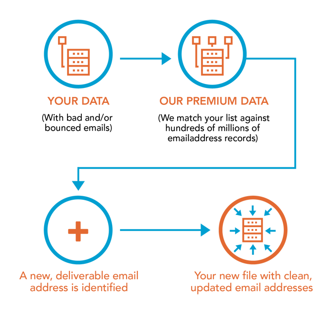 how-it-works-email-coa