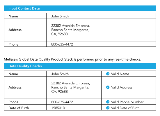 how-mobile-identity-verification-works
