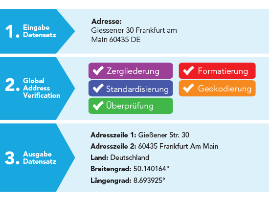 de-address-verification-address-autocomplete